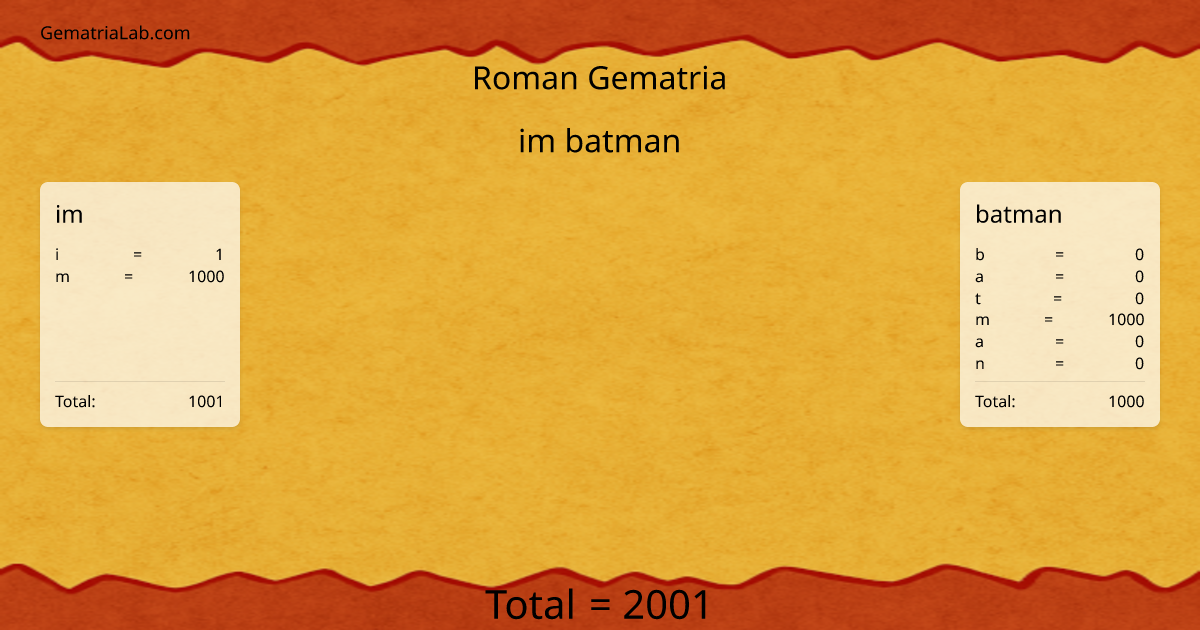 im batman in roman Gematria